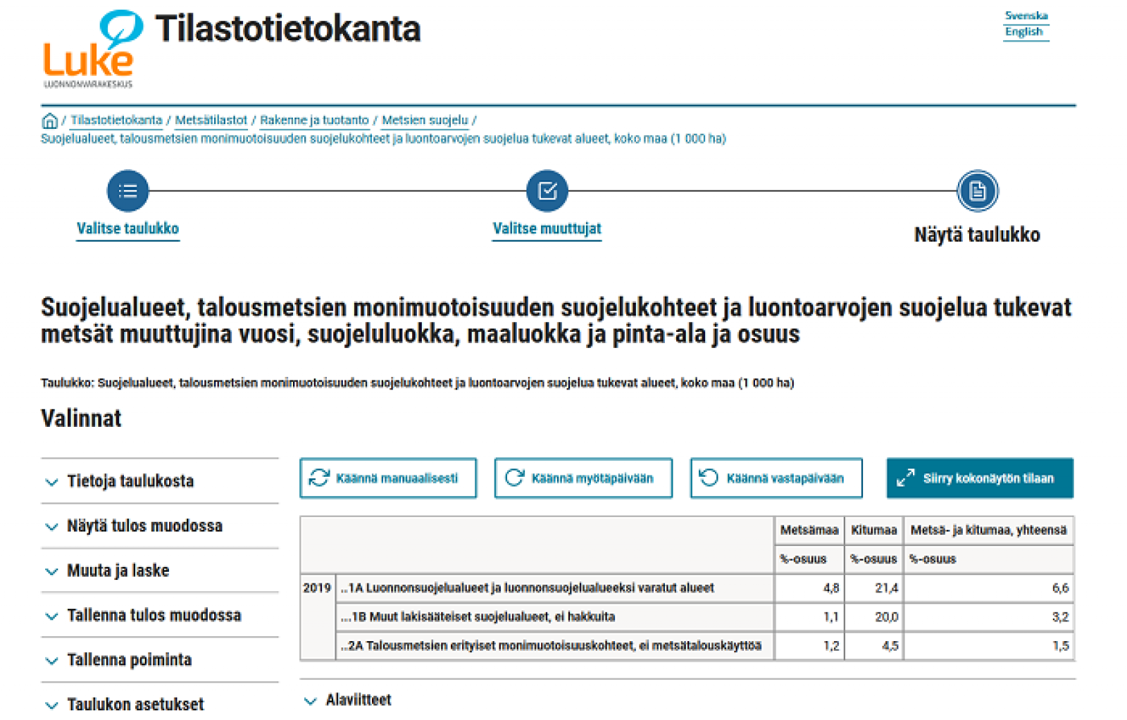 Suojeltujen metsien määrästä Suomessa